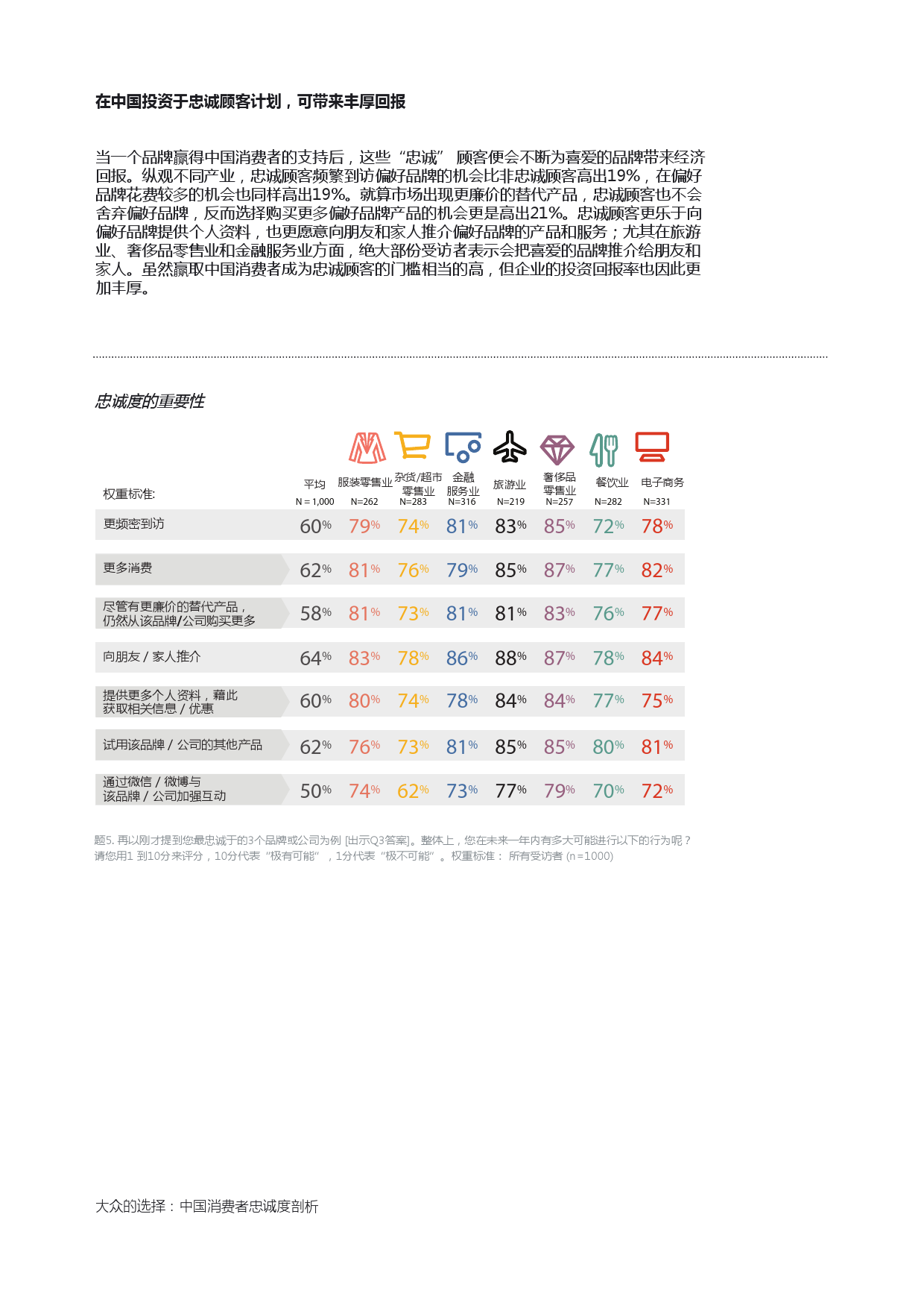 Epsilon_China_Loyalty_Study_report_CN_000015