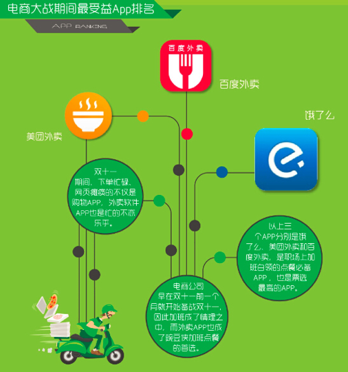 豌豆荚：中国APP流行指数-电商篇