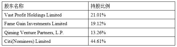 世纪佳缘和百合合并后谁占主角?