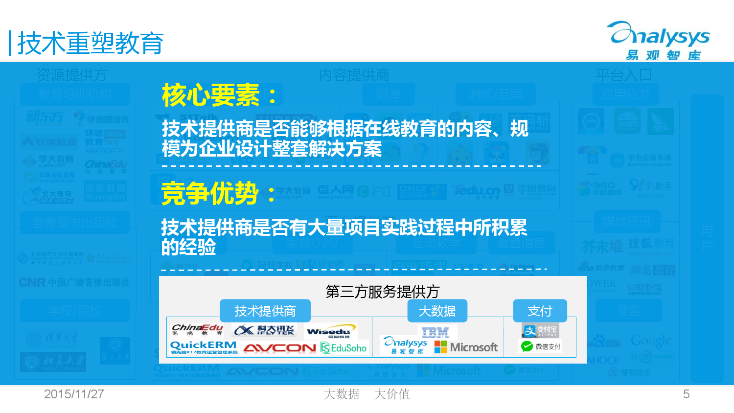 中国互联网教育产业生态图谱2015 01_000005