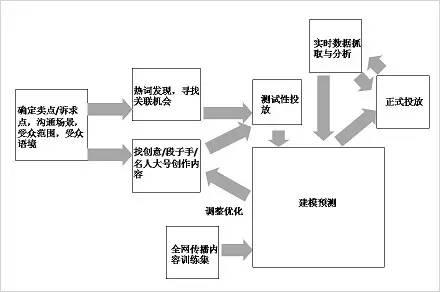 【干货】如何策划成功的病毒营销？