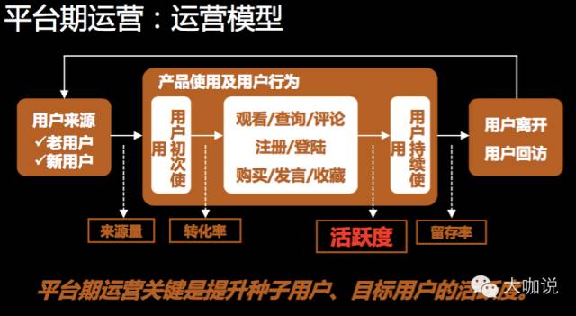 前搜狐运营总监：产品运营全攻略，不同阶段产品的运营法则