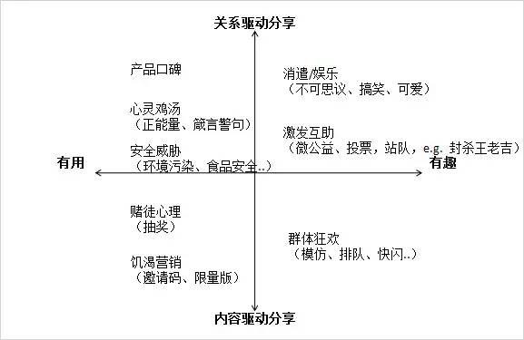 【干货】如何策划成功的病毒营销？