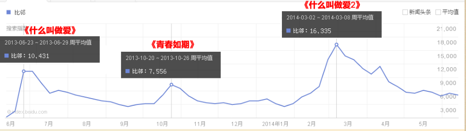 前51.com副总裁王武佳：如何依靠视频植入做爆发式用户增长