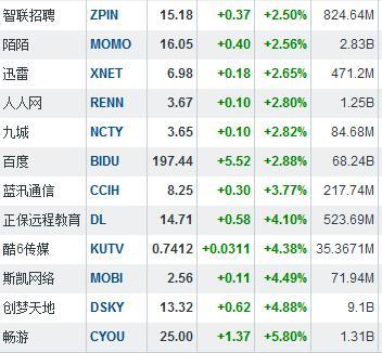 财报不佳 兰亭集势股价暴跌24%