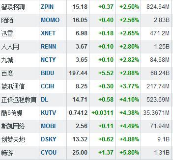 财报不佳 兰亭集势股价暴跌24%