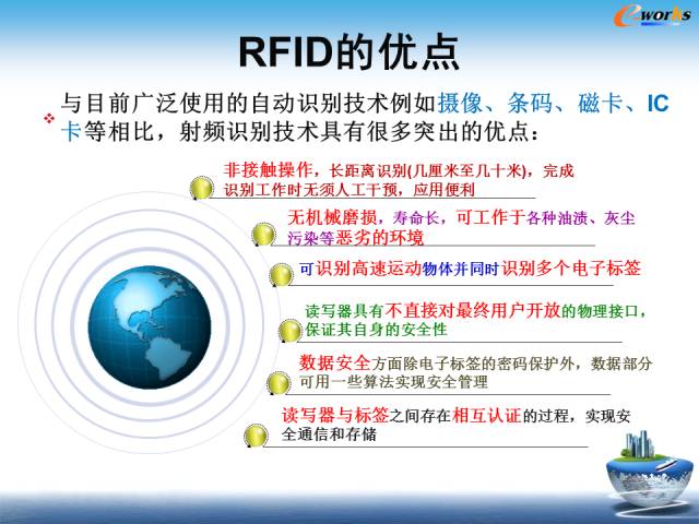 物联网到底是个什么鬼