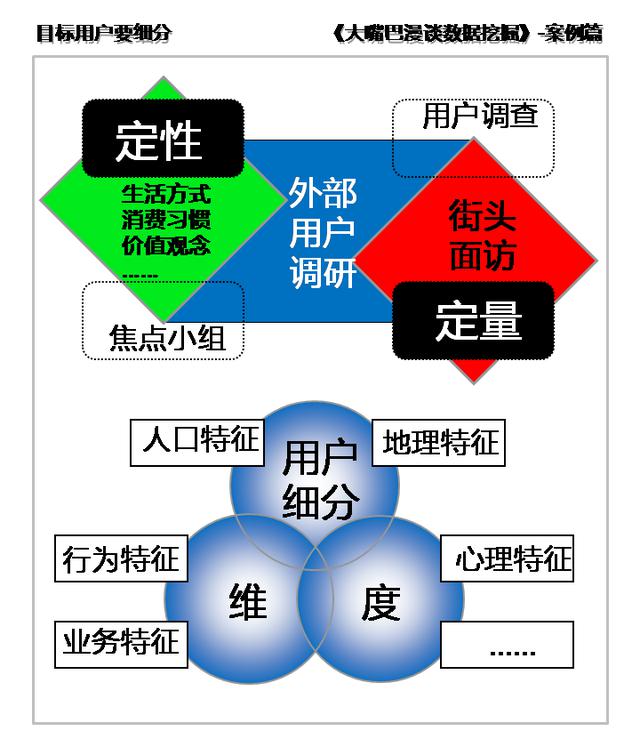 产品设计策略研究