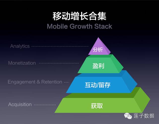 如何扩大移动产品的用户群？好好学下这个移动增长方法论吧