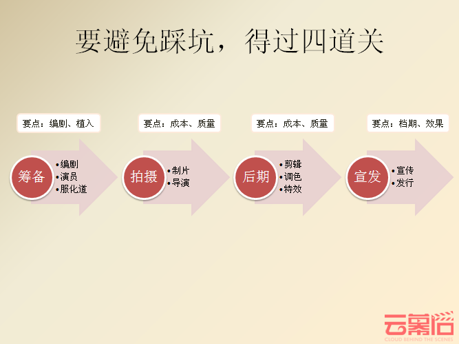 前51.com副总裁王武佳：如何依靠视频植入做爆发式用户增长