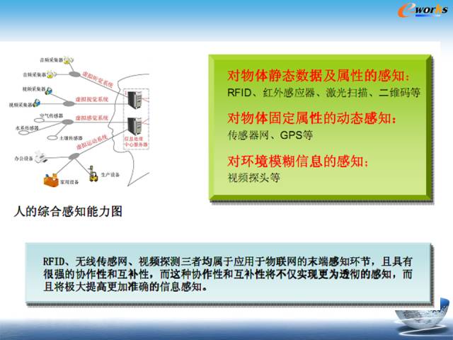 物联网到底是个什么鬼
