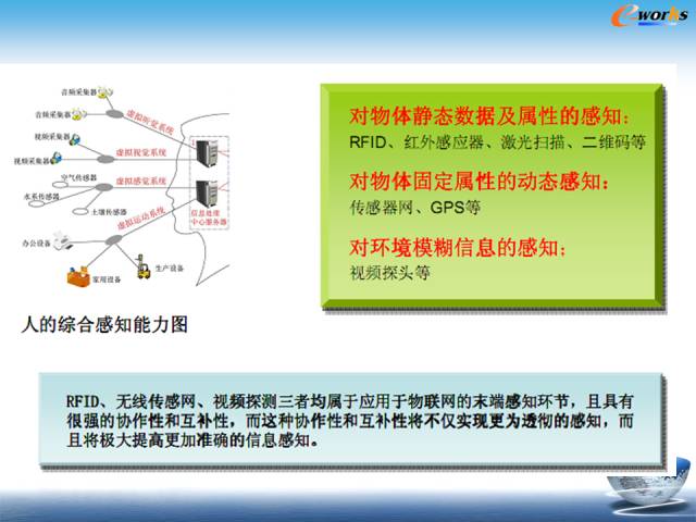 物联网到底是个什么鬼