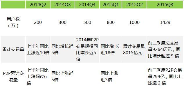 陆金所研报:马明哲牢牢掌控 P2P正在被弱化