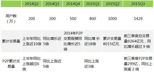 陆金所研报：马明哲牢牢掌控 P2P正在被弱化