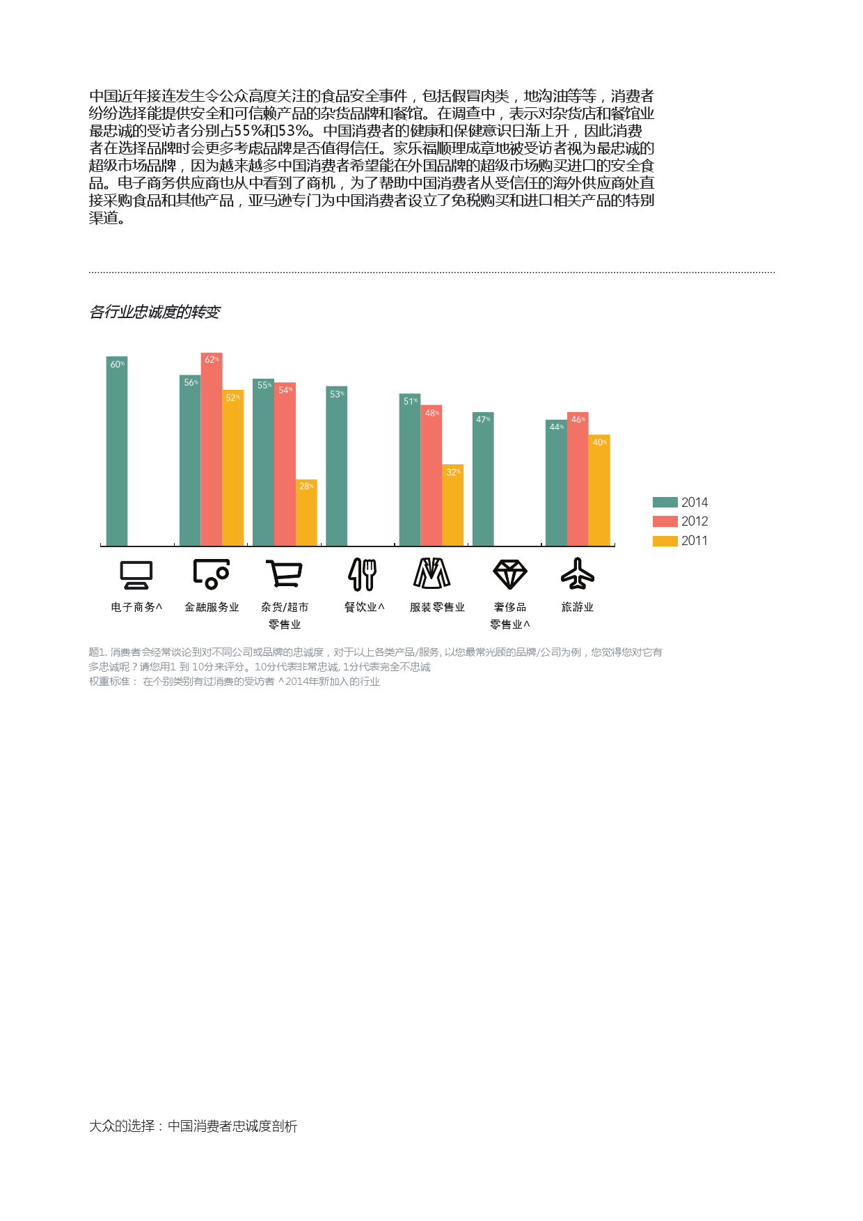 Epsilon_China_Loyalty_Study_report_CN_000009