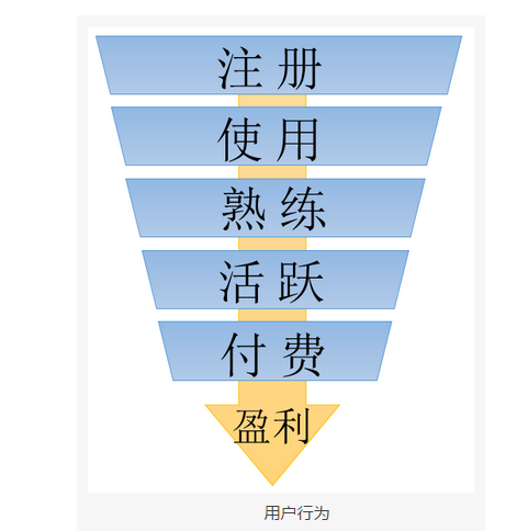 产品运营到底运营些什么？运营哪些东西？