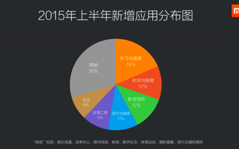 APP推广全周期解决方案！从产品定位到效果监控，你想要的，都在这了！