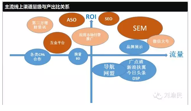 互联网金融 地推 产品推广