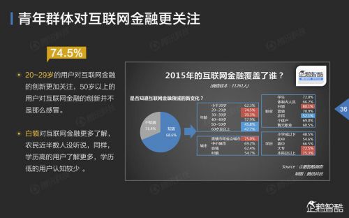 企鹅智酷：2015年中国互联网年度趋势报告