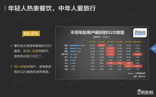 企鹅智酷：2015年中国互联网年度趋势报告