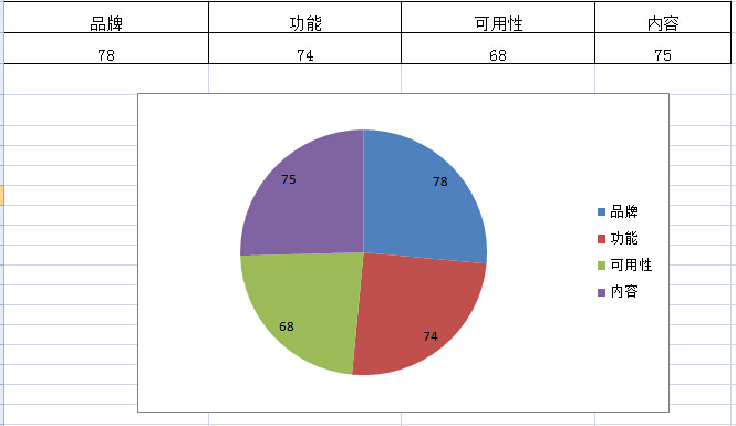 用户体验的要素有哪些，怎么量化？