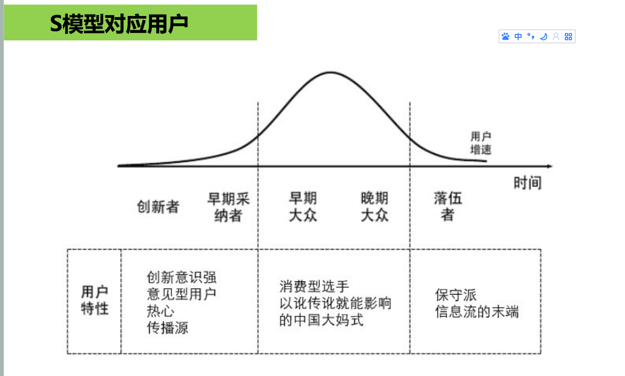 狼厂笔记-运营是什么