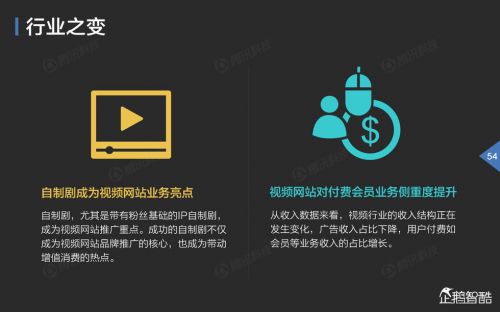 企鹅智酷：2015年中国互联网年度趋势报告