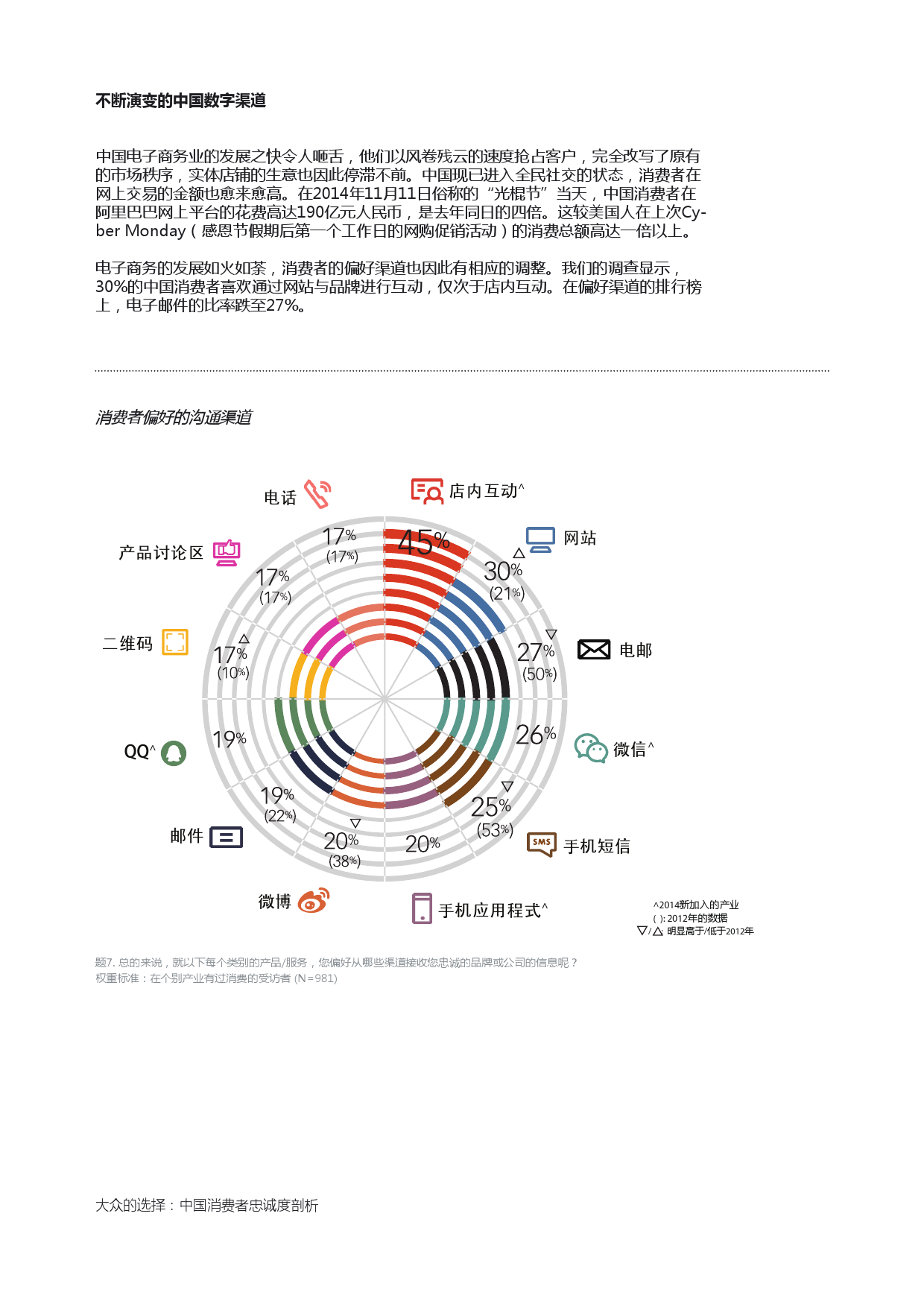 Epsilon_China_Loyalty_Study_report_CN_000013