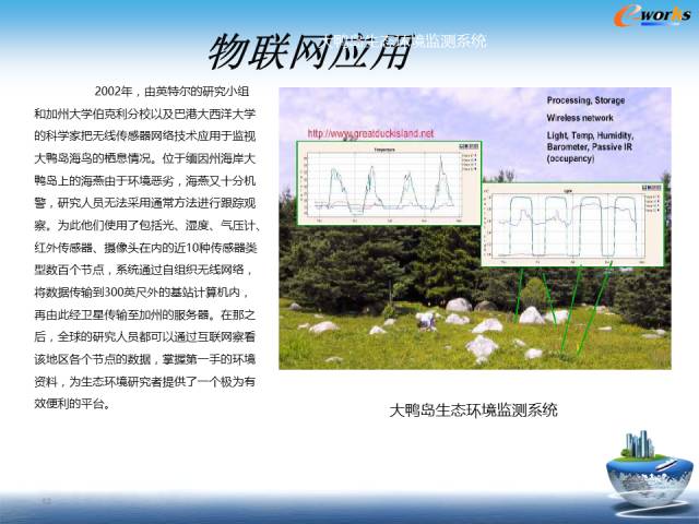 物联网到底是个什么鬼