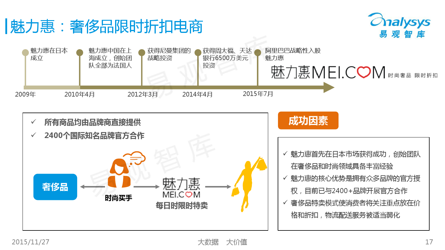 中国女性特卖电商市场专题研究报告2015 01_000017