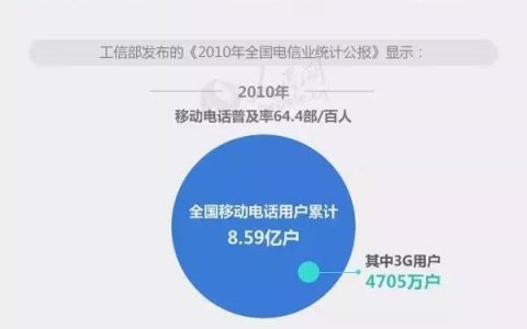 一张图了解中国互联网五年巨变