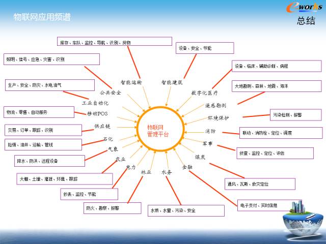 物联网到底是个什么鬼