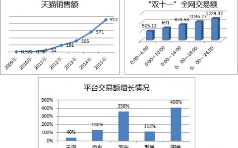 基于SWOT视角下对小米常态化电商转型的冷思考