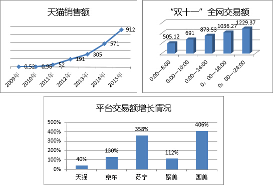 QQ20151223113710