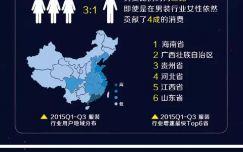 图谱：淘宝交易数据还原一个最真实的中国