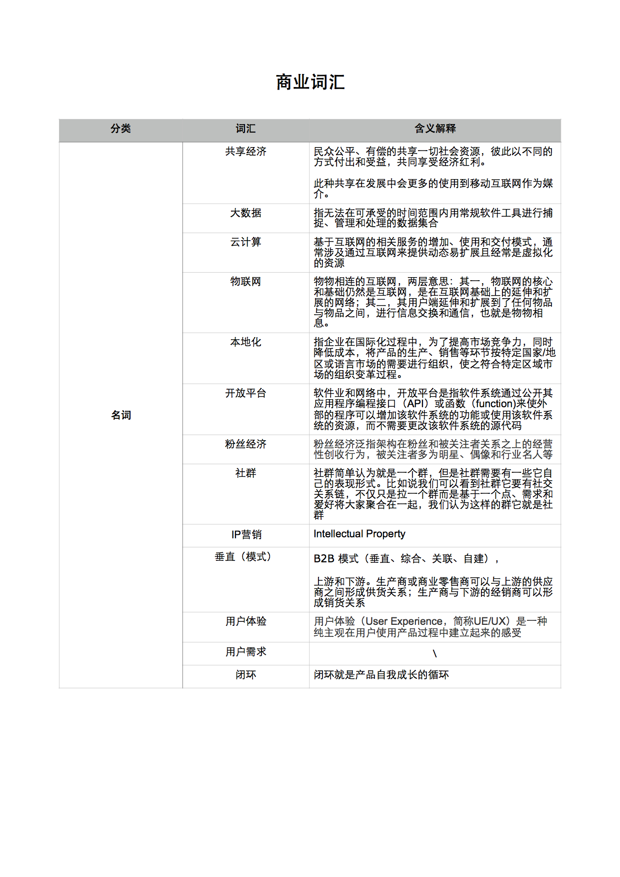 做运营推广不得不知的词汇常识