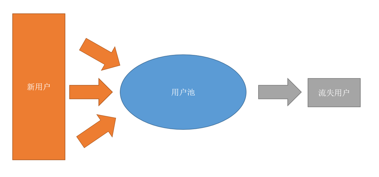 【从零开始做运营 进阶篇】升级高阶运营必看！