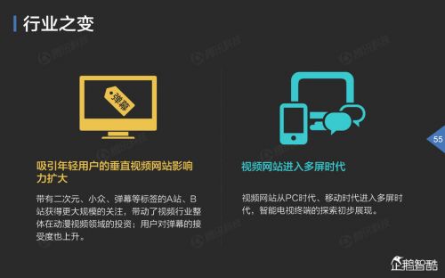 企鹅智酷：2015年中国互联网年度趋势报告