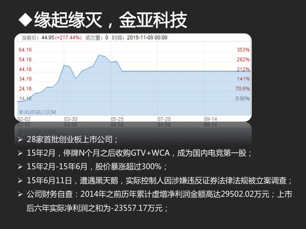 泛娱乐、直播、电竞，这些都是神马鬼