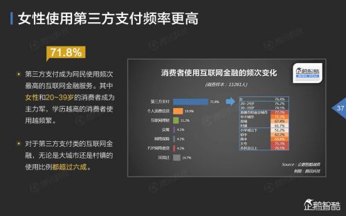 企鹅智酷：2015年中国互联网年度趋势报告