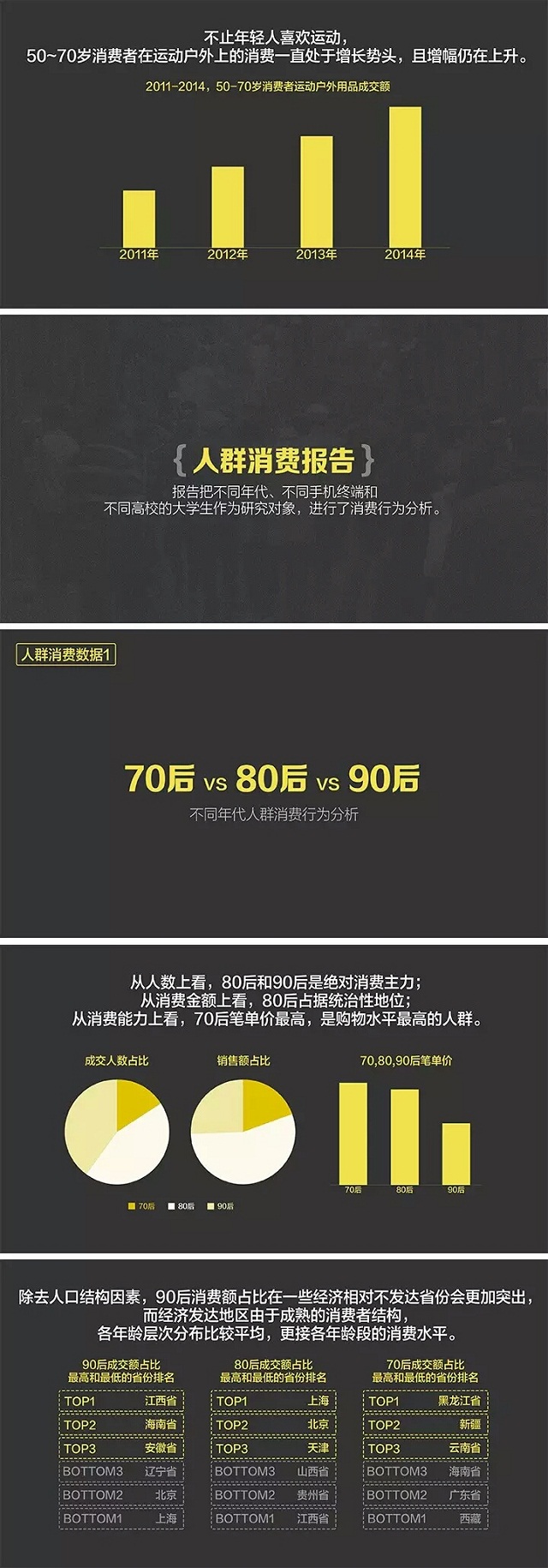 2015我们为什么买单？淘宝大数据解读中国消费趋势（80页精解）