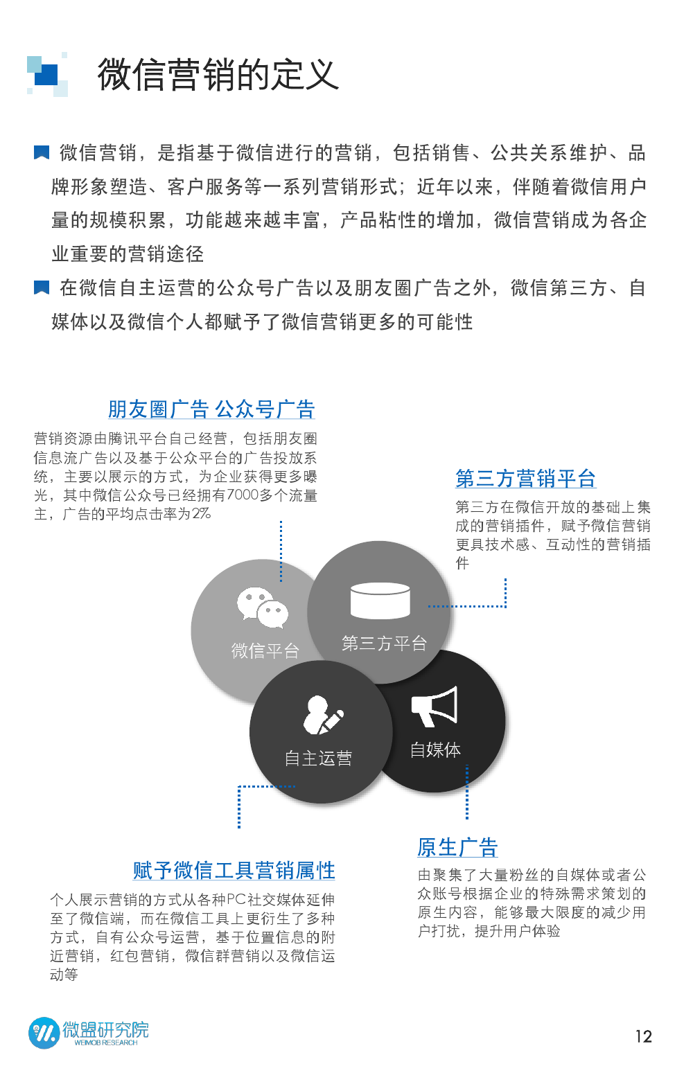 2015年微信营销研究报告_000012