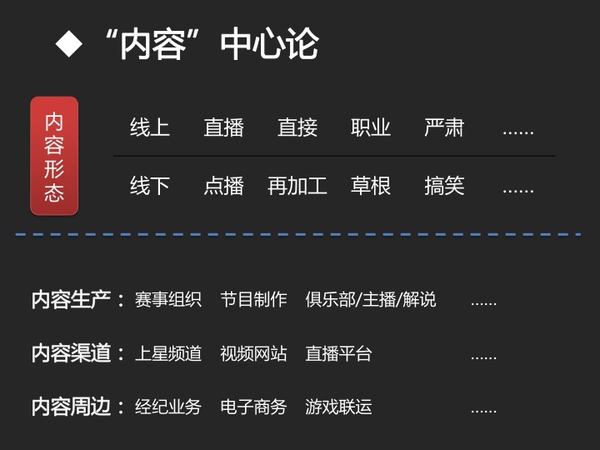 泛娱乐、直播、电竞，这些都是神马鬼