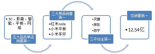 QQ20151223113857