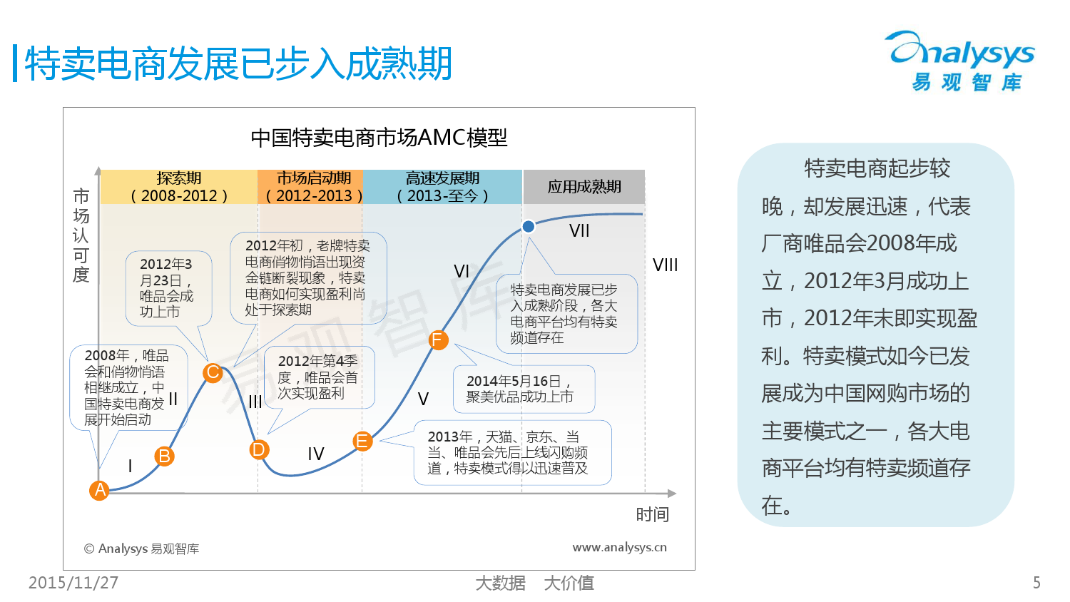 中国女性特卖电商市场专题研究报告2015 01_000005