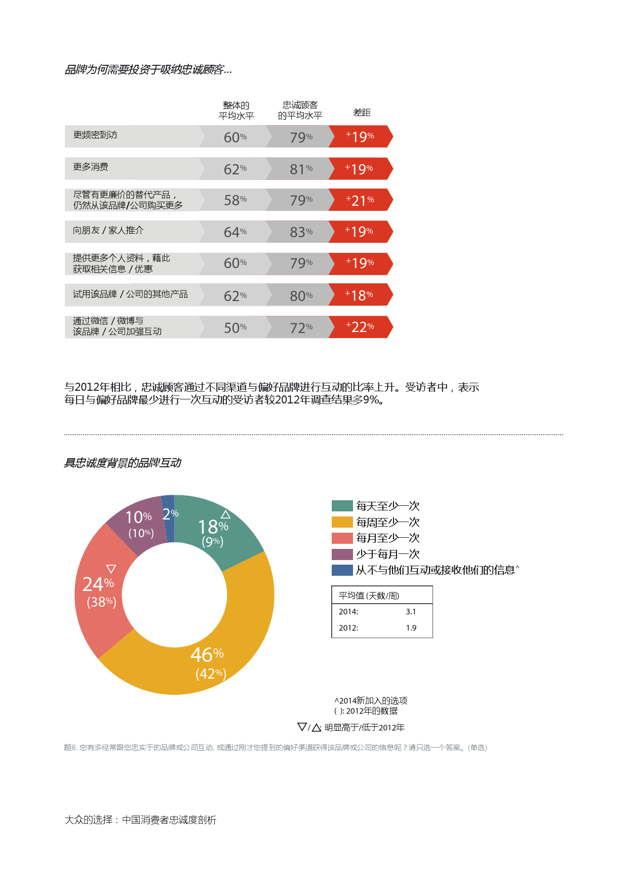 Epsilon_China_Loyalty_Study_report_CN_000016