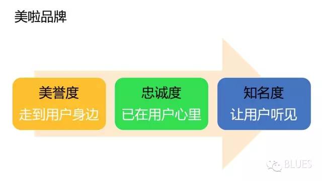 迅雷产品总监：一个APP怎样一步步实现从工具到平台的豹变