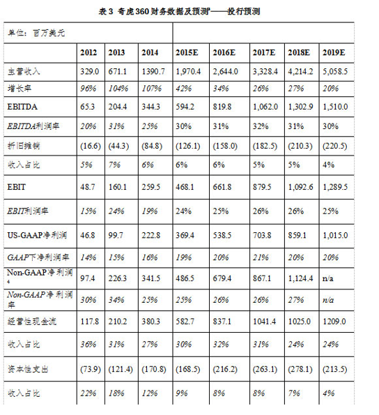 揭秘360百亿美元私有化方案：股权融资超40亿