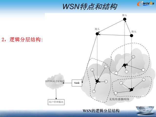 物联网到底是个什么鬼