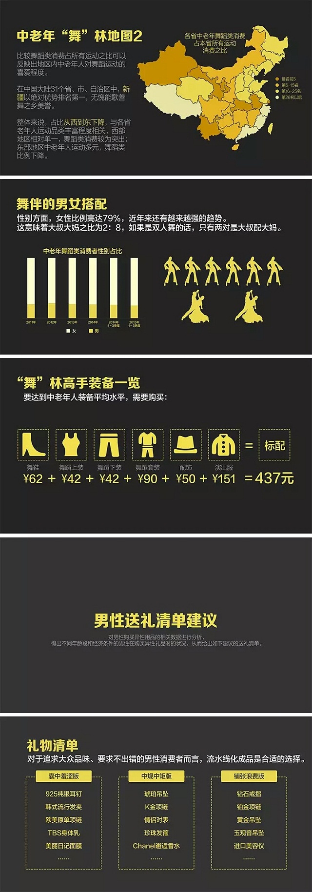 2015我们为什么买单？淘宝大数据解读中国消费趋势（80页精解）